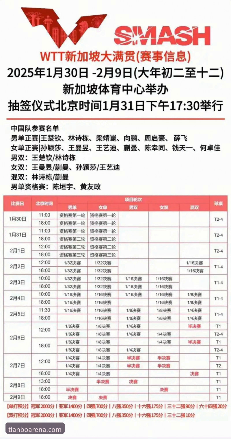 孙颖莎新加坡大满贯首轮实战复盘与天博体育平台观赛指南