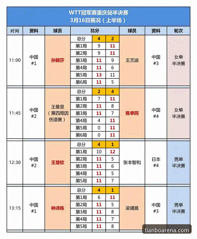 一场青春风暴的诞生：WTT重庆冠军赛决赛深度体验报告